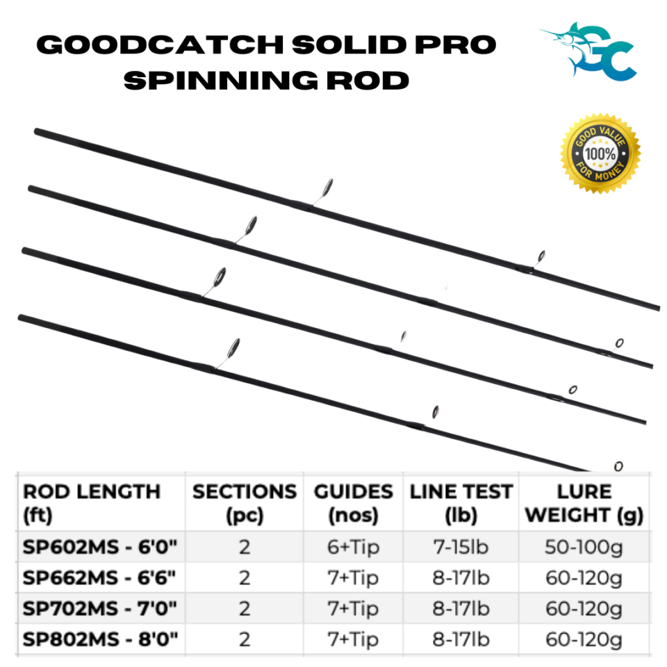 GC Chemically Sharpened Wide Gap Offset Worm Hook 3/0 – Goodcatch
