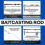 Baitcasting Rods