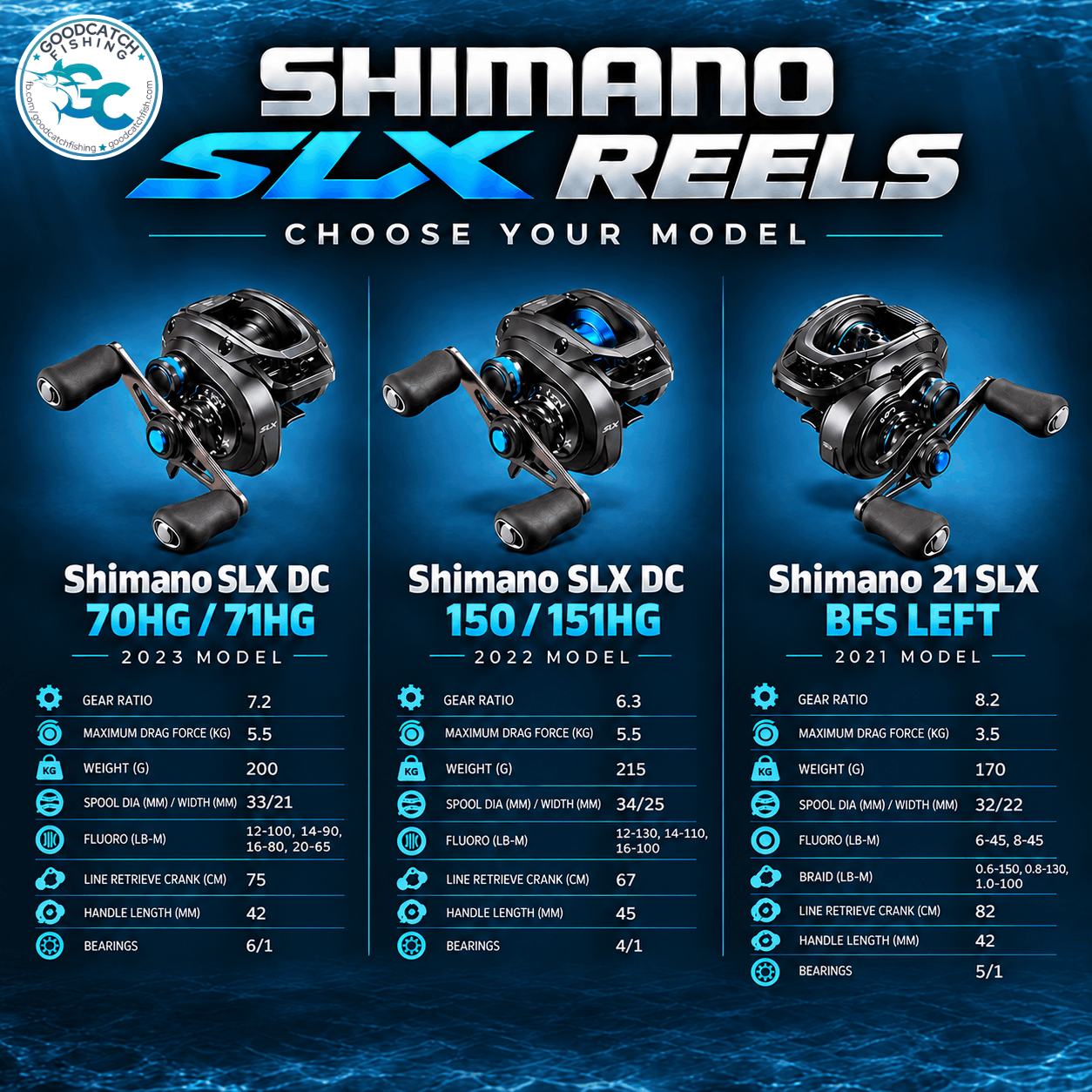 The Shimano SLX Reel Series - SLX DC 70HG / 71HG (2023)| SLX DC 150 / 151HG (2022)| 21 SLX BFS LEFT (2021)